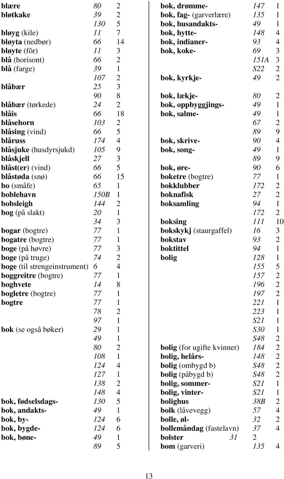 bogar (bogtre) 77 1 bogatre (bogtre) 77 1 boge (på høvre) 77 3 boge (på truge) 74 2 boge (til strengeinstrument) 6 4 boggreitre (bogtre) 77 1 boghvete 14 8 bogletre (bogtre) 77 1 bogtre 77 1 78 2 97