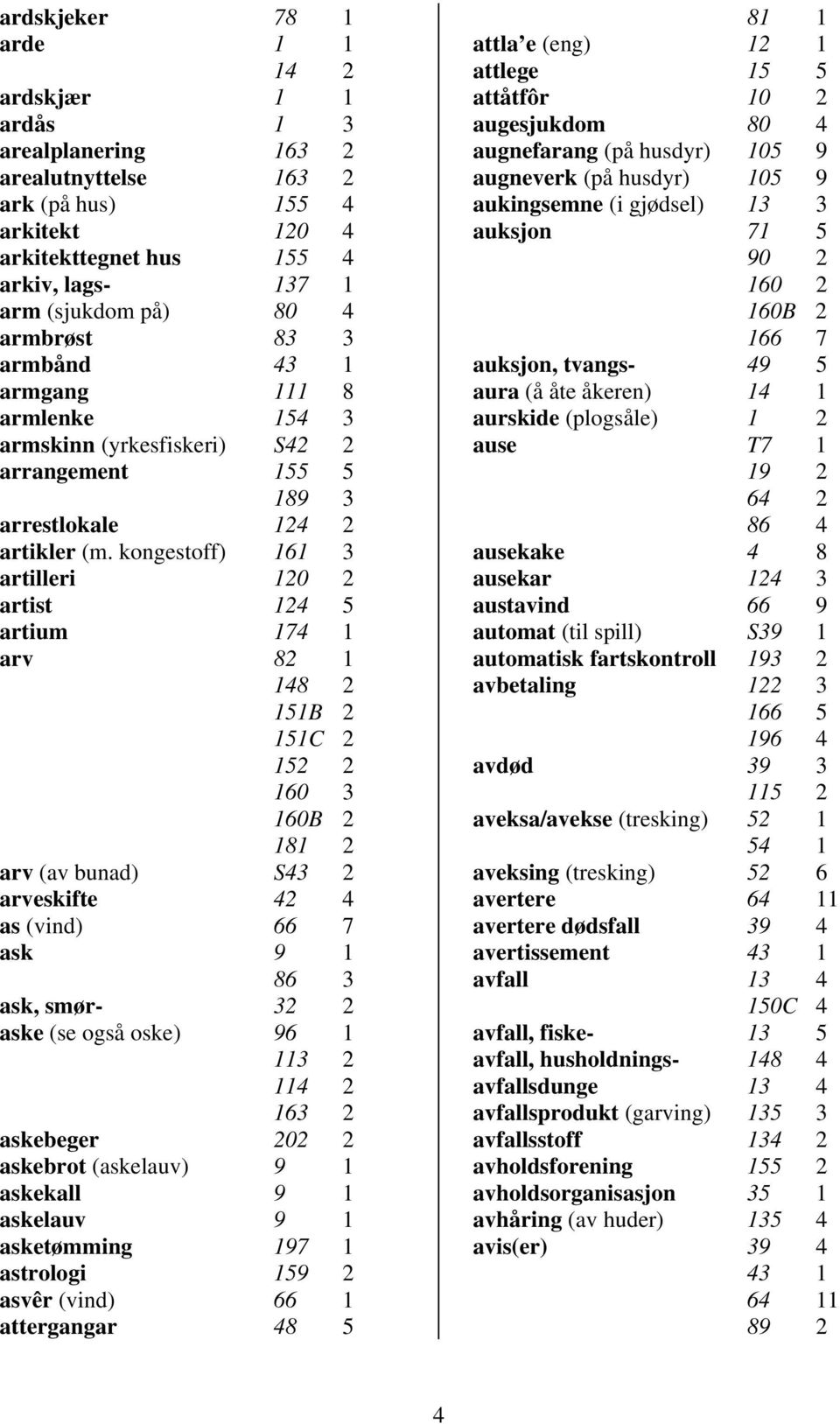 kongestoff) 161 3 artilleri 120 2 artist 124 5 artium 174 1 arv 82 1 148 2 151B 2 151C 2 152 2 160 3 160B 2 181 2 arv (av bunad) S43 2 arveskifte 42 4 as (vind) 66 7 ask 9 1 86 3 ask, smør- 32 2 aske