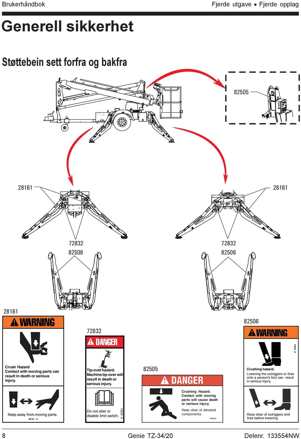 Lowering the outriggers or tires onto a person's foot can result in serious injury. Crushing Hazard. Contact with moving parts will cause death or serious injury.