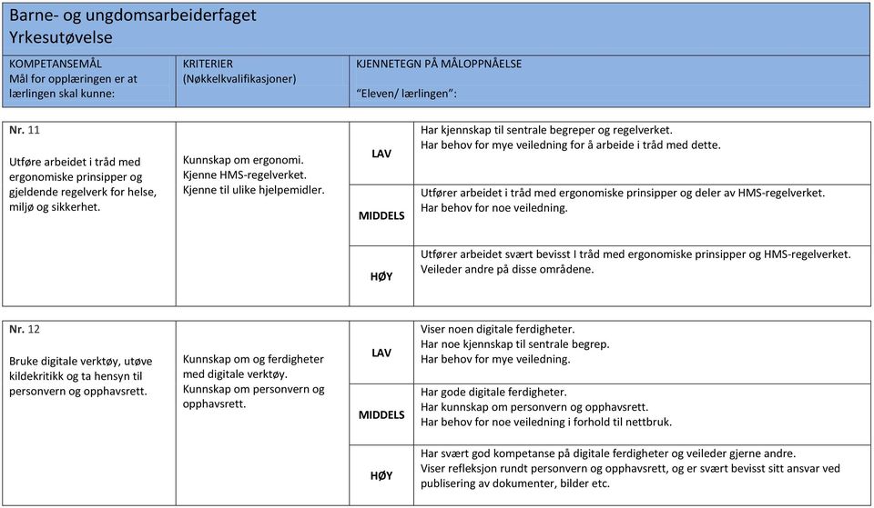 Utfører arbeidet i tråd med ergonomiske prinsipper og deler av HMS-regelverket. Har behov for noe veiledning. Utfører arbeidet svært bevisst I tråd med ergonomiske prinsipper og HMS-regelverket.