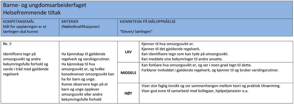 Ha kjennskap til hva omsorgssvikt er, og hvilke konsekvenser omsorgssvikt kan ha for barn og unge.