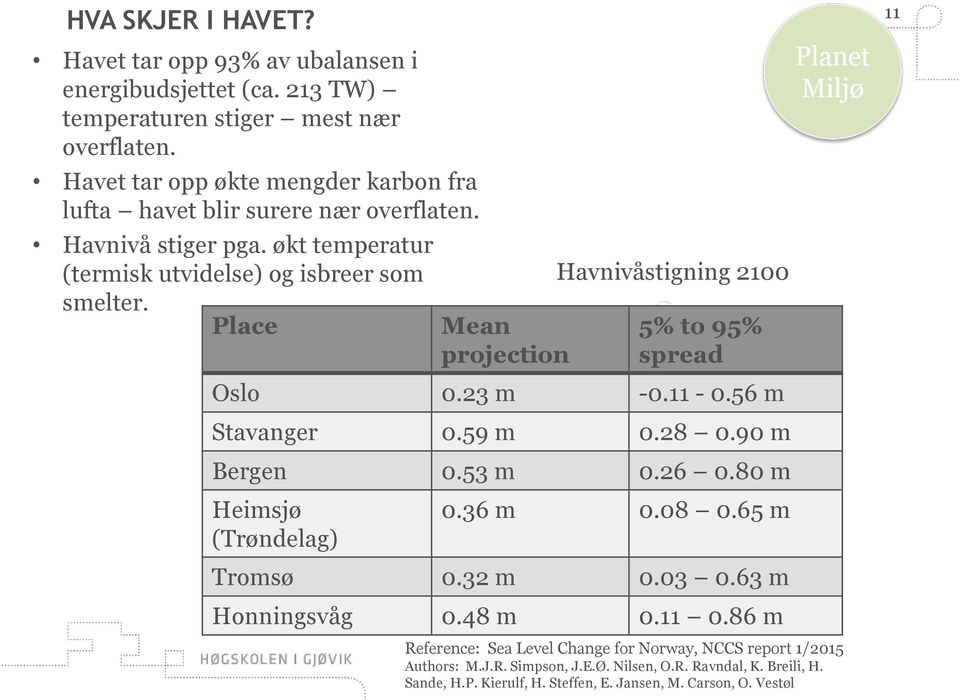 Place Mean projection 5% to 95% spread Oslo 0.23 m -0.11-0.56 m Stavanger 0.59 m 0.28 0.90 m Bergen 0.53 m 0.26 0.80 m Heimsjø (Trøndelag) Havnivåstigning 2100 0.36 m 0.08 0.