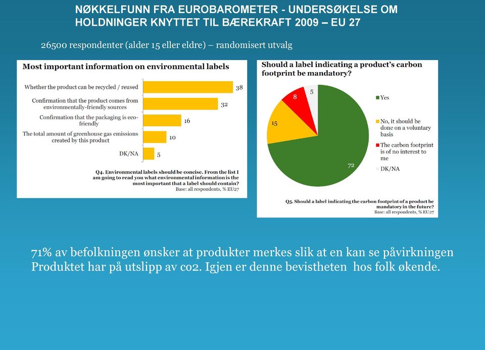 utvalg 71% av befolkningen ønsker at produkter merkes slik at en kan se