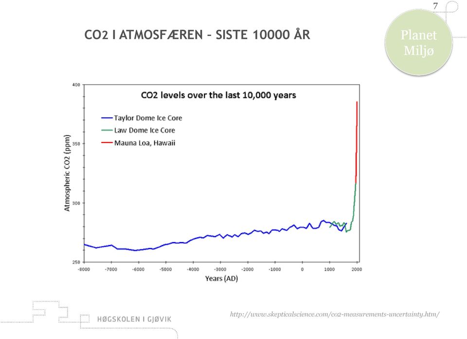 http://www.skepticalscience.