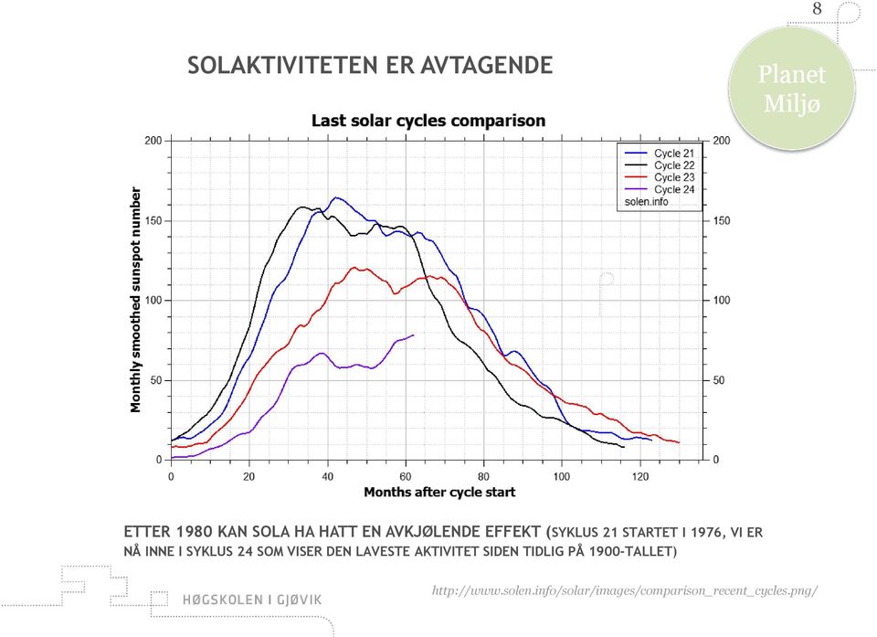 INNE I SYKLUS 24 SOM VISER DEN LAVESTE AKTIVITET SIDEN TIDLIG PÅ