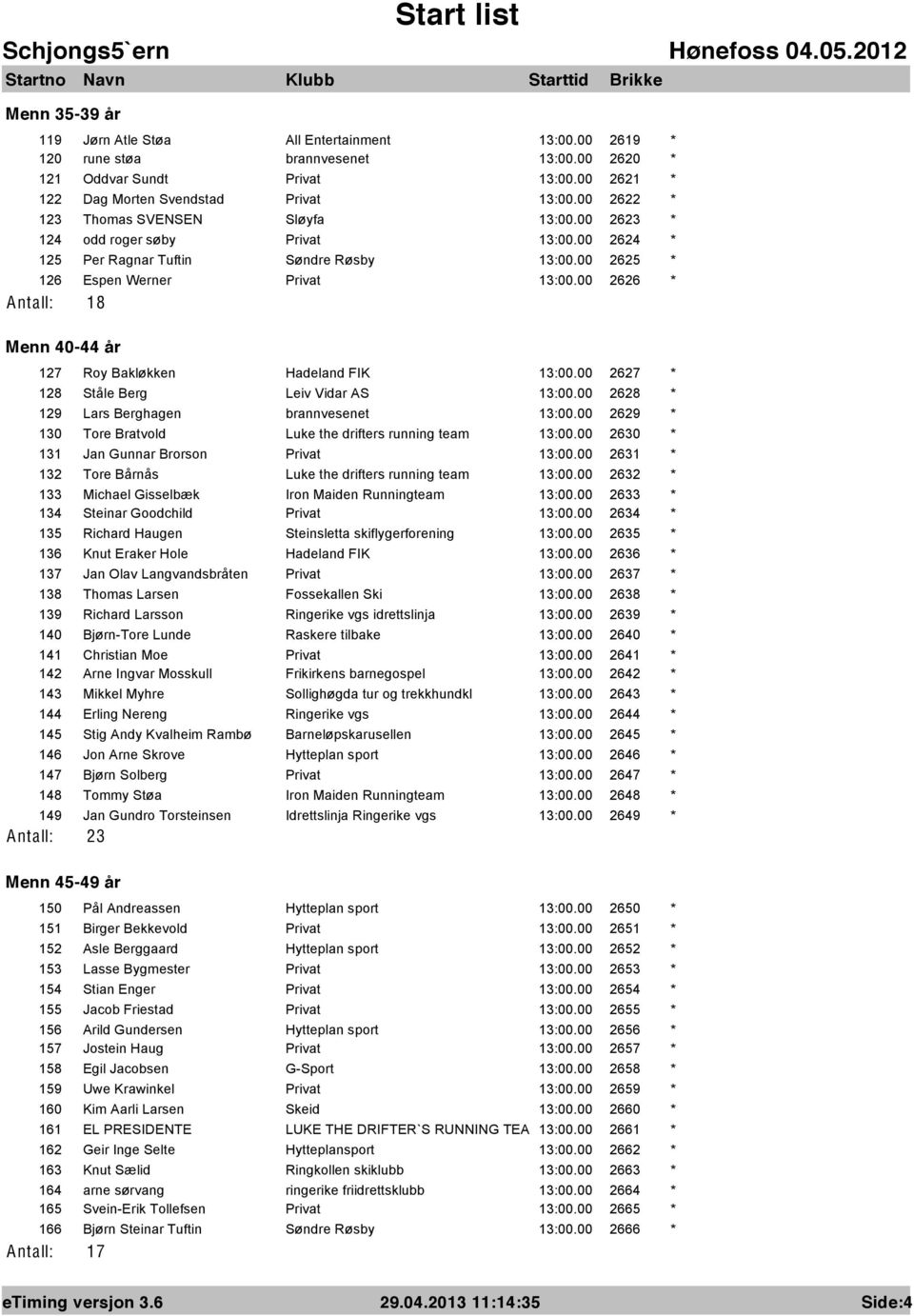 00 2626 Antall: 18 Menn 40-44 år 127 Roy Bakløkken Hadeland FIK 13:00.00 2627 128 Ståle Berg Leiv Vidar AS 13:00.00 2628 129 Lars Berghagen brannvesenet 13:00.