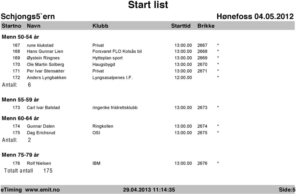 00 2671 172 Anders Lyngbakken Lyngsasalpenes I.F. 12:00.00 Menn 55-59 år 173 Carl Ivar Balstad ringerike friidrettsklubb 13:00.