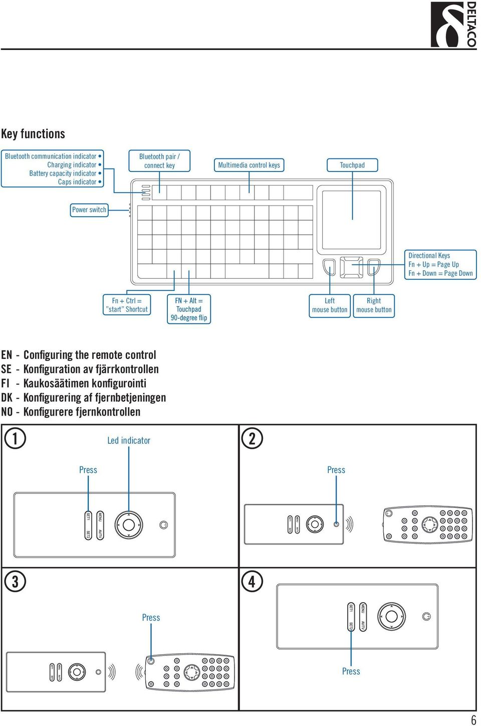 start Shortcut Left mouse button Right mouse button EN - Configuring the remote control SE - Konfiguration av fjärrkontrollen FI -