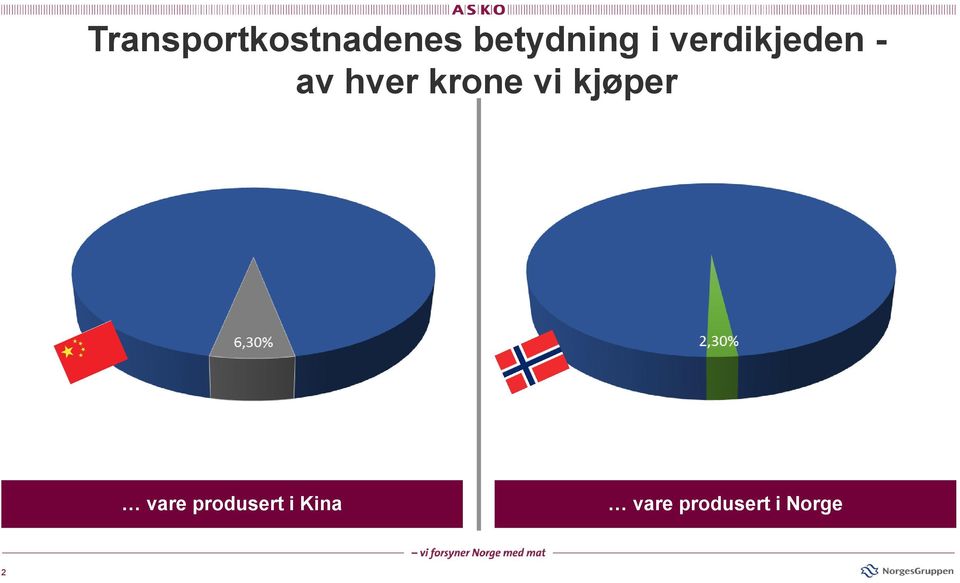 hver krone vi kjøper vare