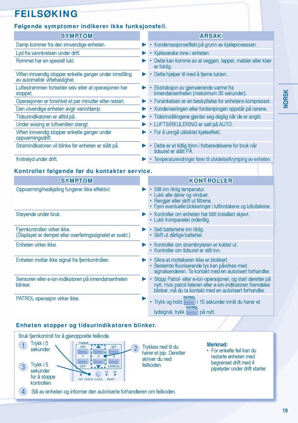 Operasjonen er forsinket et par minutter etter restart. Den utvendige enheten avgir vann/damp. Tidsurindikatoren er alltid på. Under avising er luftventilen stengt.