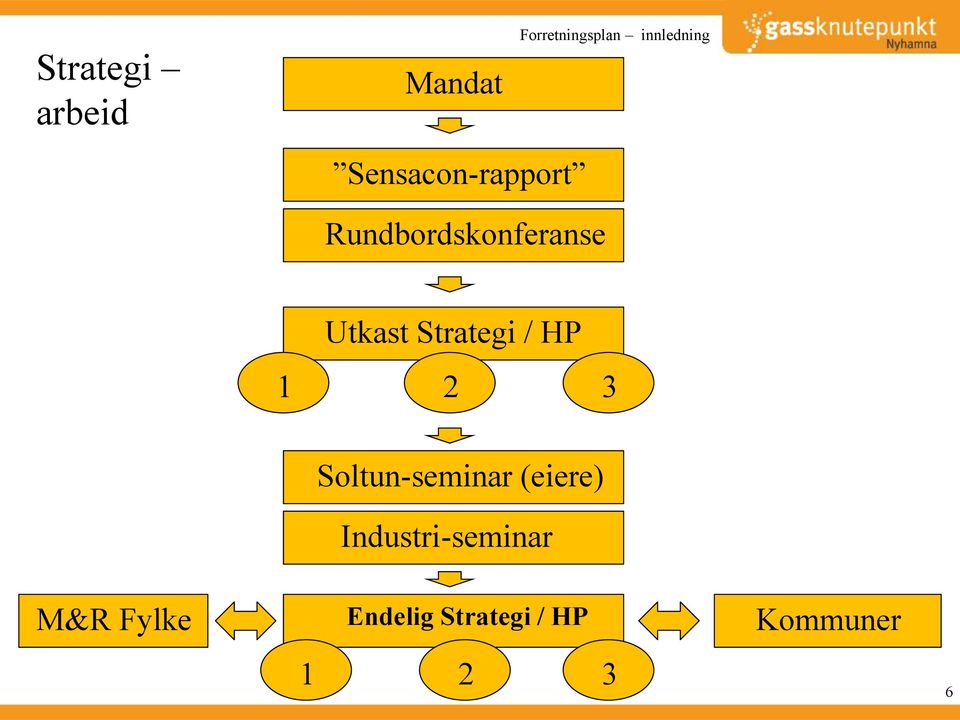 Strategi / HP 1 2 3 Soltun-seminar (eiere)