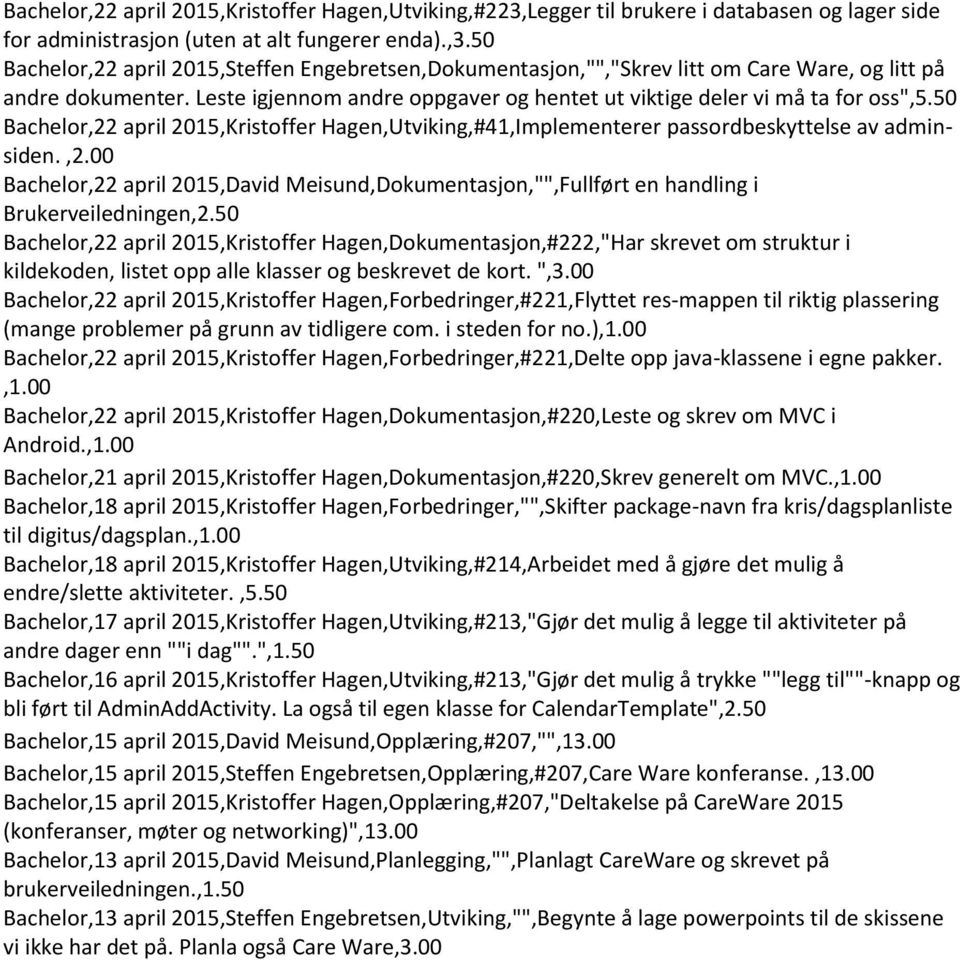 50 Bachelor,22 april 2015,Kristoffer Hagen,Utviking,#41,Implementerer passordbeskyttelse av adminsiden.,2.00 Bachelor,22 april 2015,David Meisund,Dokumentasjon,"",Fullført en handling i Brukerveiledningen,2.