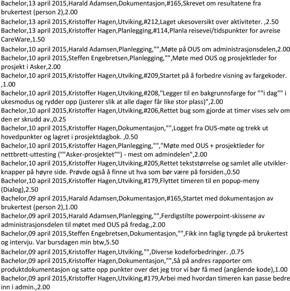 50 Bachelor,13 april 2015,Kristoffer Hagen,Planlegging,#114,Planla reisevei/tidspunkter for avreise CareWare,1.