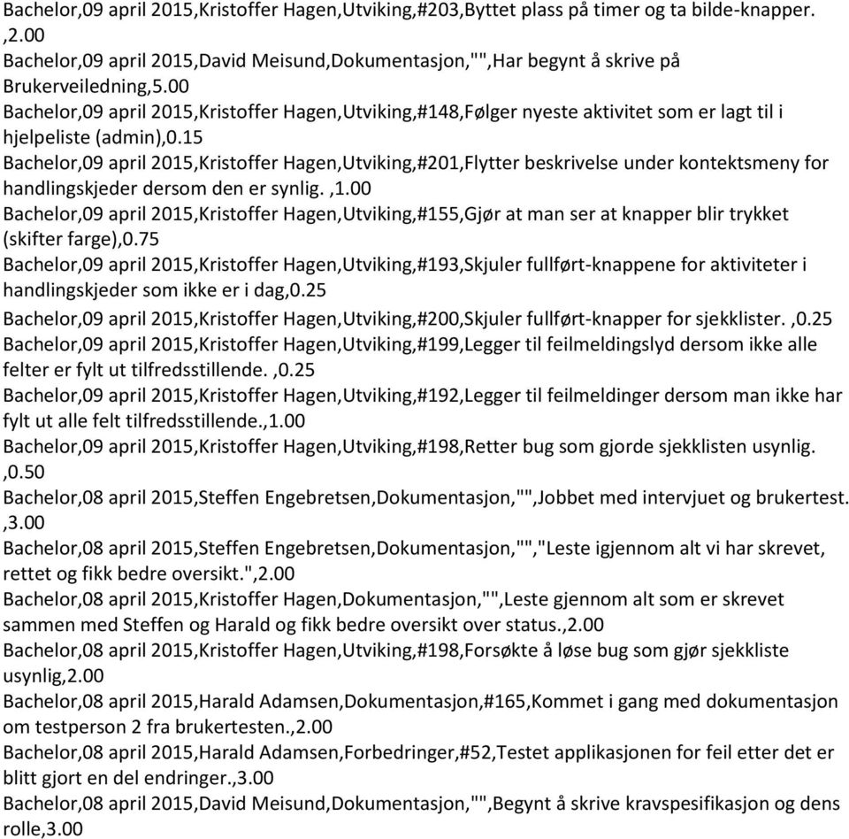 15 Bachelor,09 april 2015,Kristoffer Hagen,Utviking,#201,Flytter beskrivelse under kontektsmeny for handlingskjeder dersom den er synlig.,1.