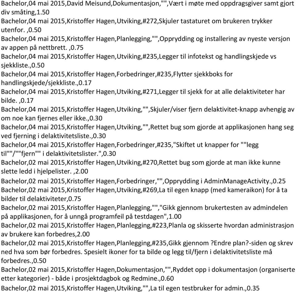 ,0.75 Bachelor,04 mai 2015,Kristoffer Hagen,Utviking,#235,Legger til infotekst og handlingskjede vs sjekkliste.,0.50 Bachelor,04 mai 2015,Kristoffer Hagen,Forbedringer,#235,Flytter sjekkboks for handlingskjede/sjekkliste.