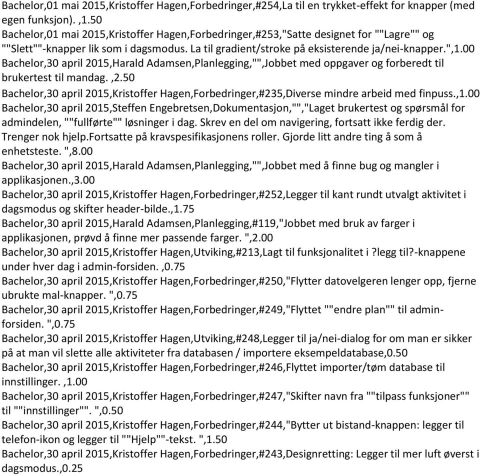 00 Bachelor,30 april 2015,Harald Adamsen,Planlegging,"",Jobbet med oppgaver og forberedt til brukertest til mandag.,2.