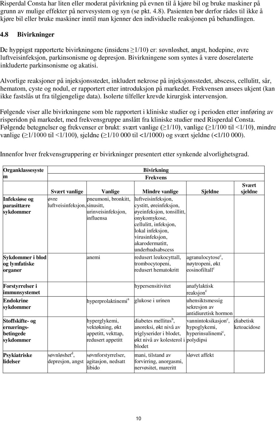 8 Bivirkninger De hyppigst rapporterte bivirkningene (insidens 1/10) er: søvnløshet, angst, hodepine, øvre luftveisinfeksjon, parkinsonisme og depresjon.