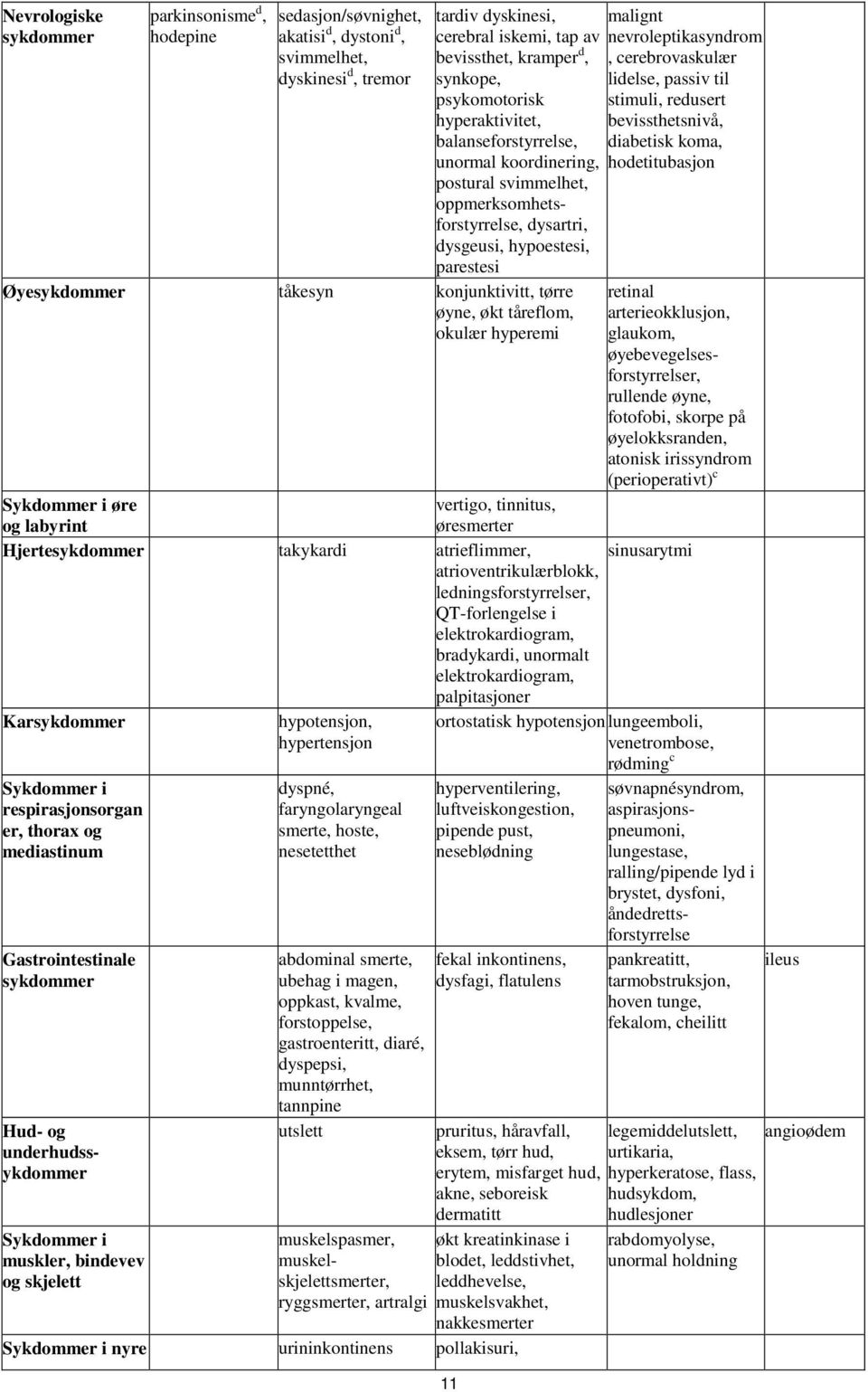 bevissthetsnivå, balanseforstyrrelse, diabetisk koma, unormal koordinering, hodetitubasjon postural svimmelhet, oppmerksomhetsforstyrrelse, dysartri, dysgeusi, hypoestesi, parestesi Sykdommer i øre