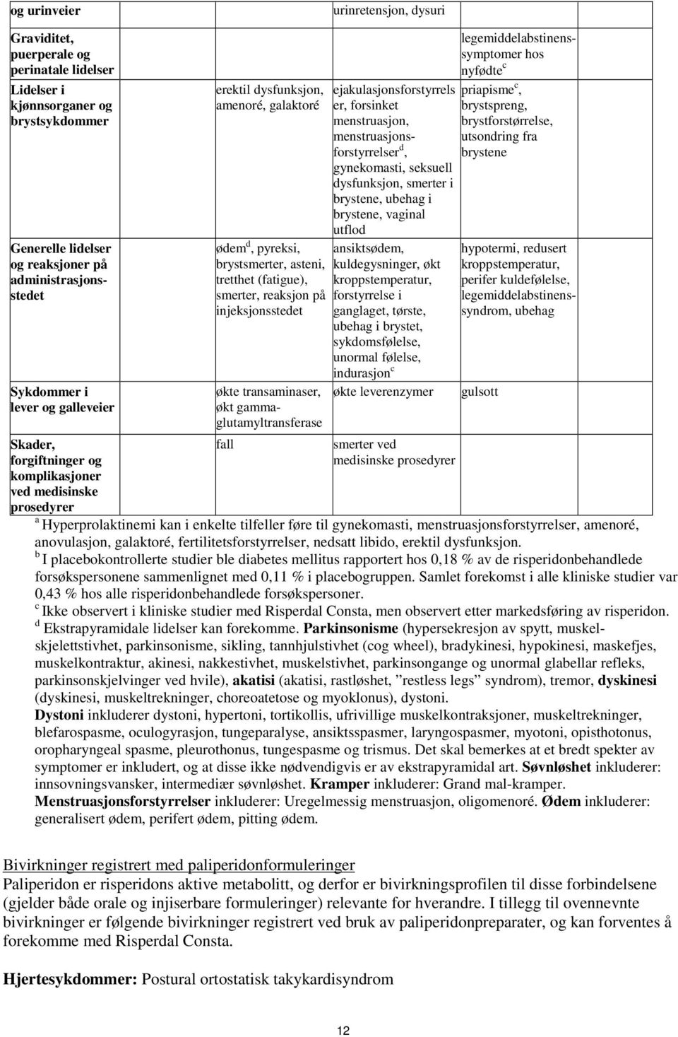 injeksjonsstedet økte transaminaser, økt gammaglutamyltransferase fall ejakulasjonsforstyrrels er, forsinket menstruasjon, menstruasjonsforstyrrelser d, gynekomasti, seksuell dysfunksjon, smerter i