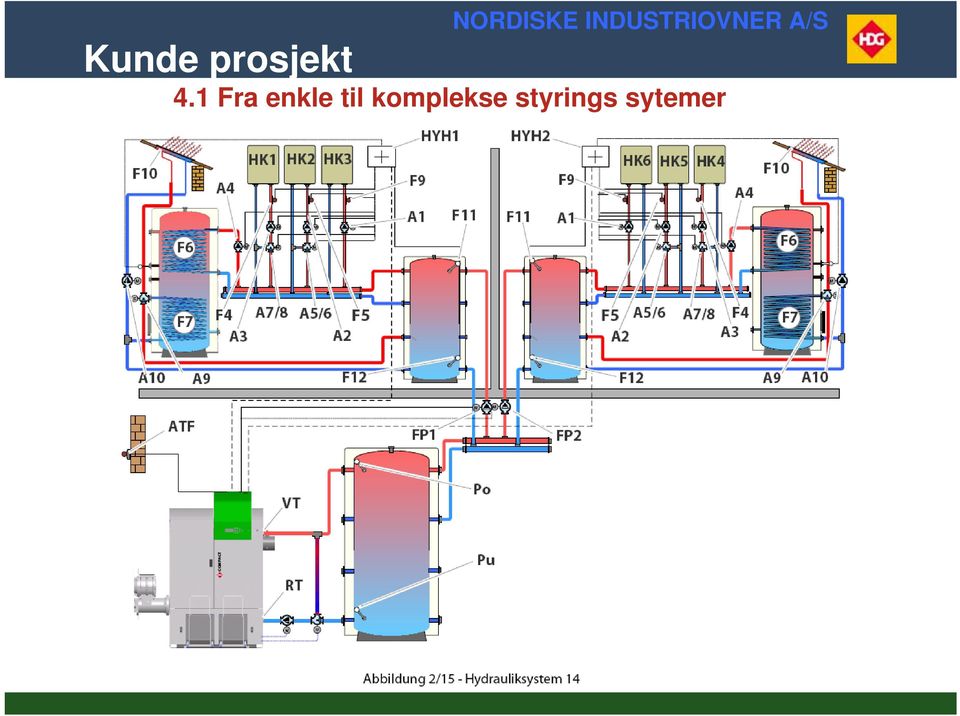 til komplekse