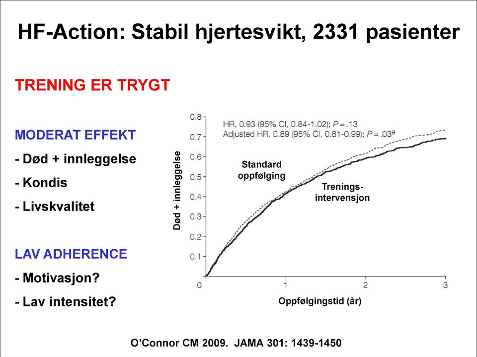 Standard oppfølging Treningsintervensjon LAV ADHERENCE - Motivasjon?