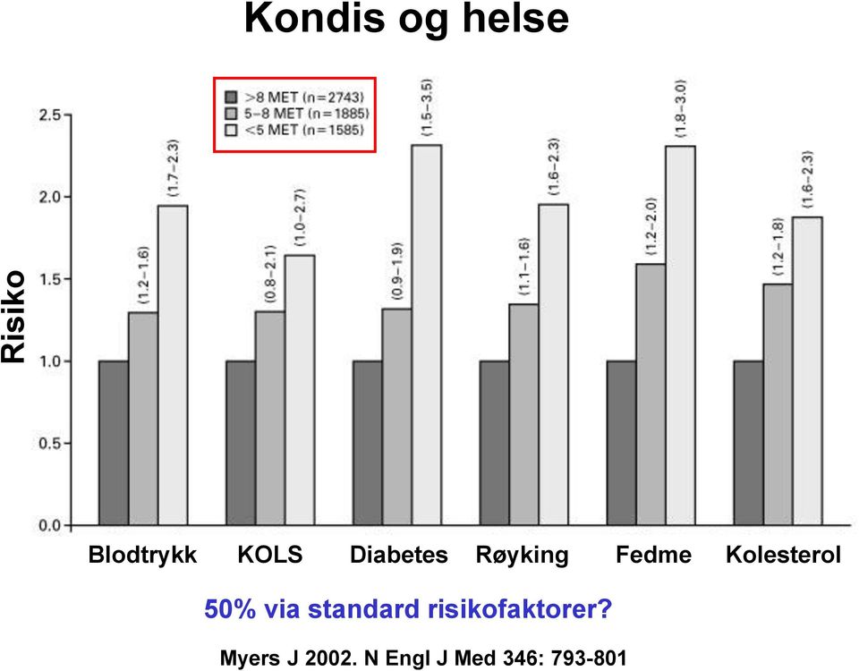 Kolesterol 50% via standard