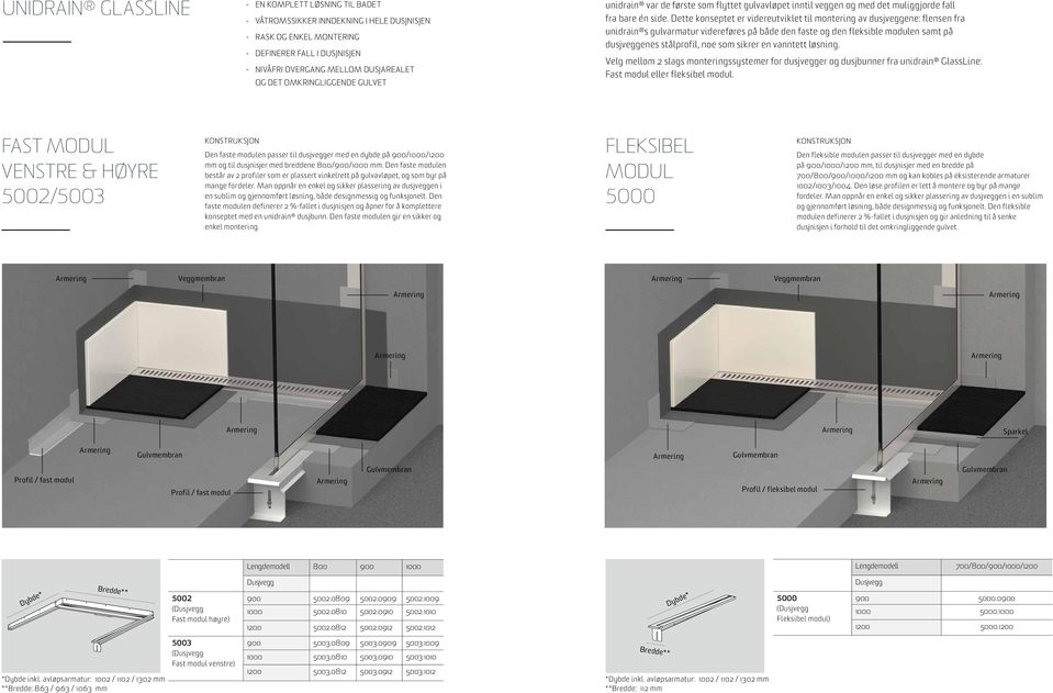 Dette konseptet er videreutviklet til montering av dusjveggene: flensen fra unidrain s gulvarmatur videreføres på både den faste og den fleksible modulen samt på dusjveggenes stålprofil, noe som