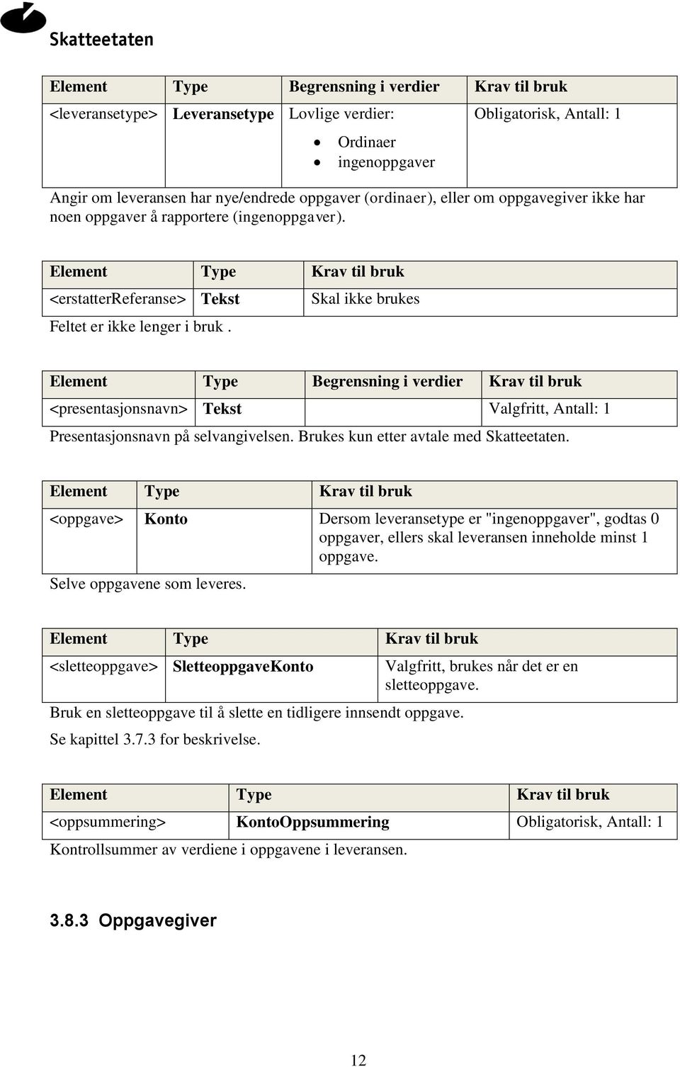 Brukes kun etter avtale med Skatteetaten. <oppgave> Konto Dersom leveransetype er "ingenoppgaver", godtas 0 oppgaver, ellers skal leveransen inneholde minst 1 oppgave. Selve oppgavene som leveres.