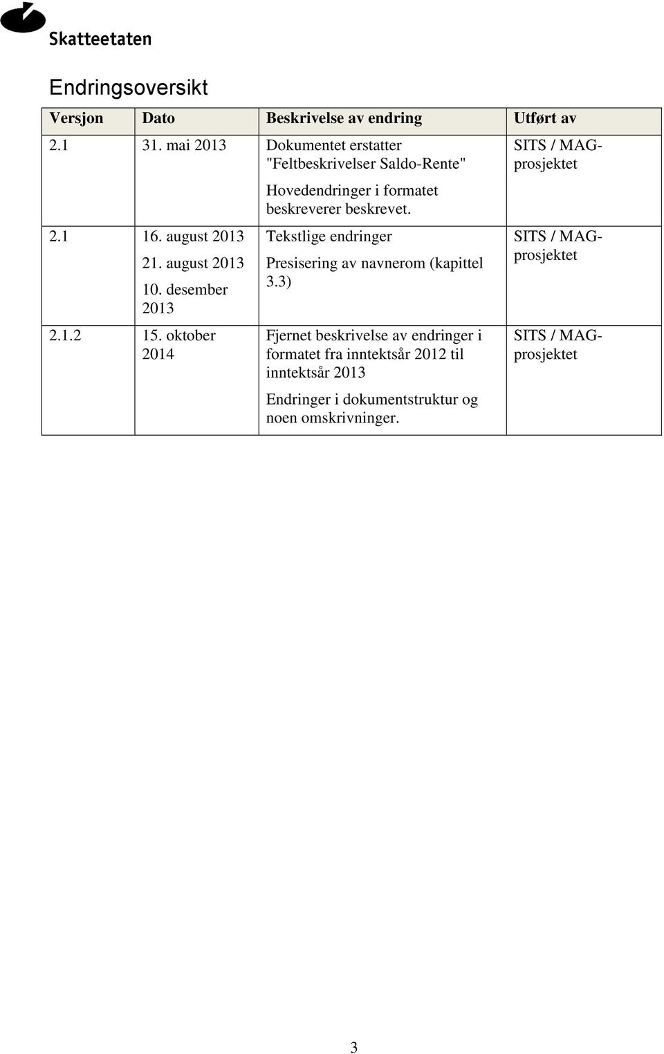 oktober 2014 Hovedendringer i formatet beskreverer beskrevet. Tekstlige endringer Presisering av navnerom (kapittel 3.