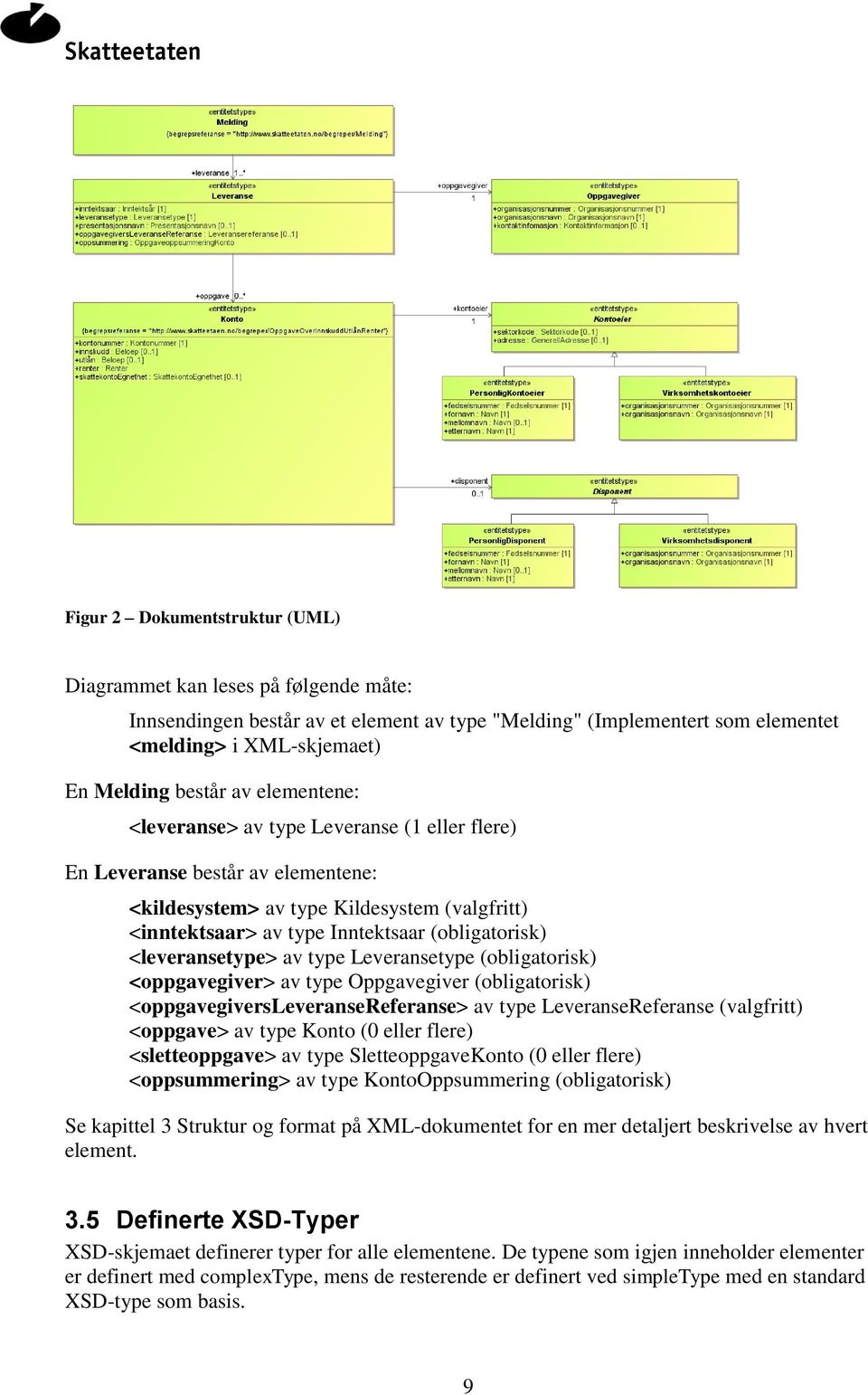 <leveransetype> av type Leveransetype (obligatorisk) <oppgavegiver> av type Oppgavegiver (obligatorisk) <oppgavegiversleveransereferanse> av type LeveranseReferanse (valgfritt) <oppgave> av type