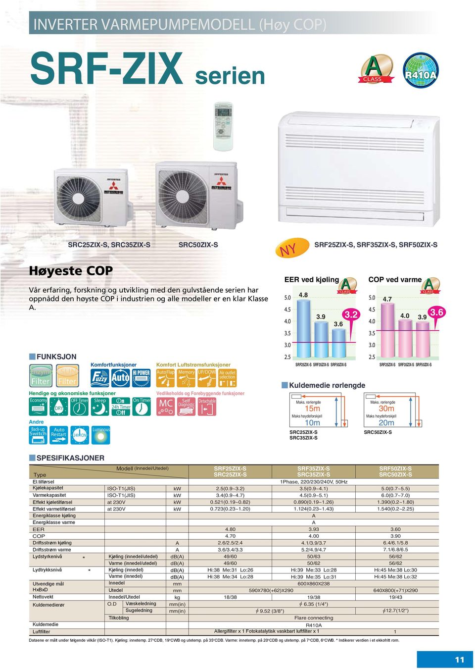 Klasse. Enzyme Komfort Luftstrømsfunksjoner uto Flap Memory UP/DOWN ir outlet selection Vedlikeholds og Forebyggende funksjoner Self Detachable MC Diagnostic NY 4.5 4.0 3.5 3.0 2.5 Maks.