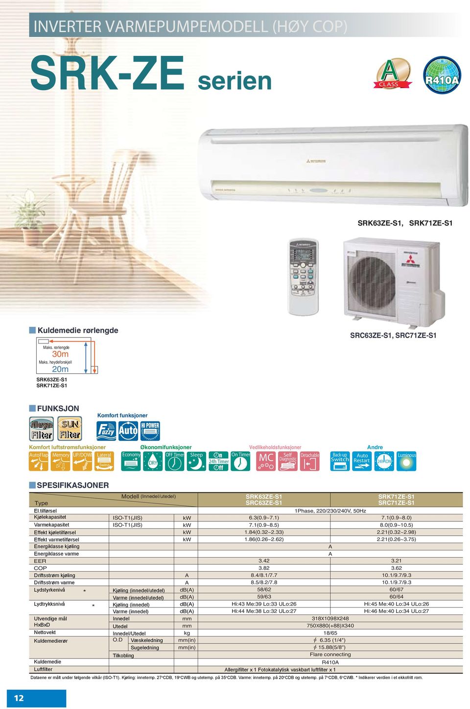 Timer Sleep On Timer Self Detachable Back-up uto 24h Timer MC Diagnostic Switch Swing DRY Restart 24h ION Luminous SPESIFIKSJONER Type El.