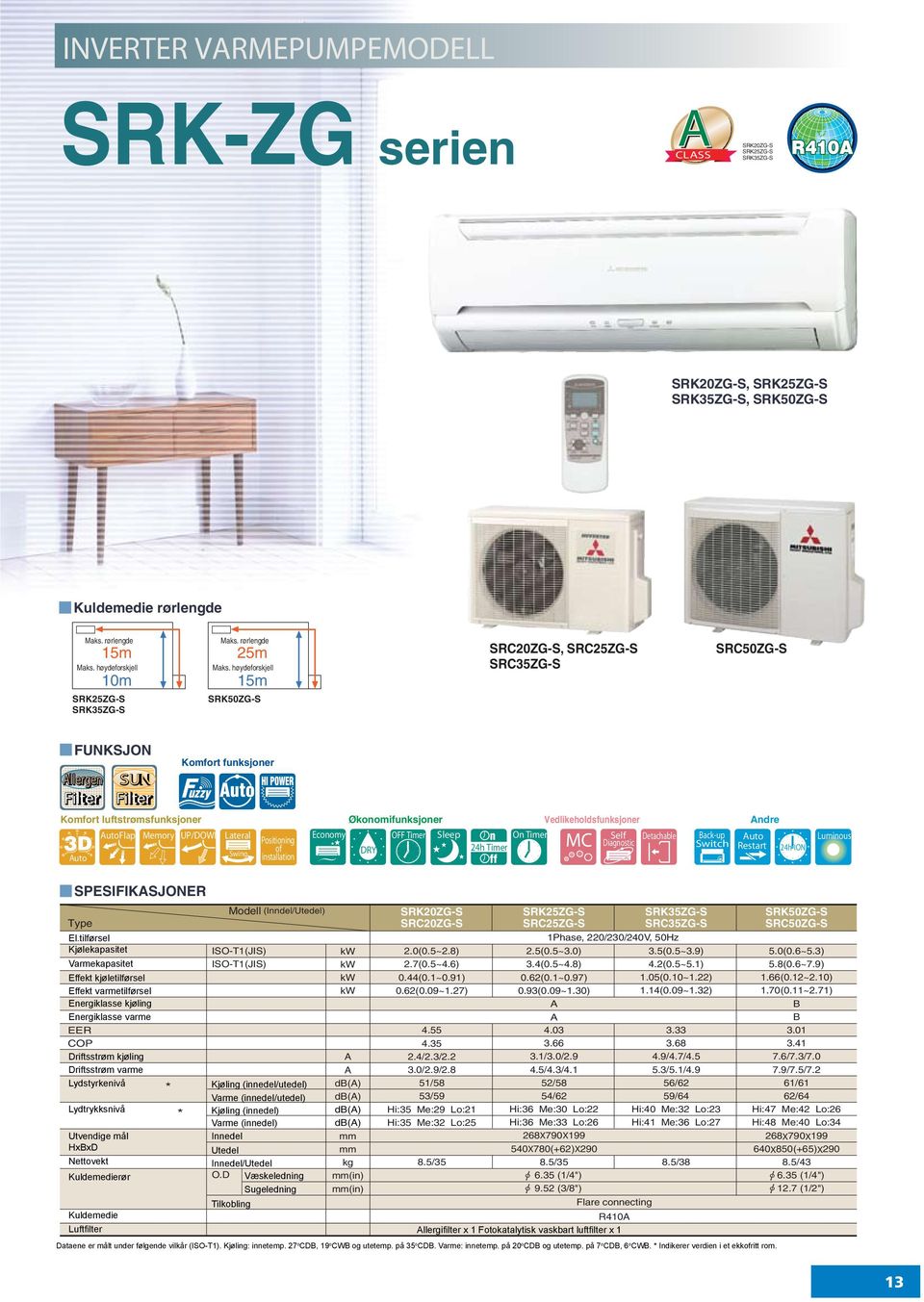 høydeforskjell 15m SRK50ZG-S SRC20ZG-S, SRC25ZG-S SRC35ZG-S SRC50ZG-S FUNKSJON llergen uto SUN Komfort funksjoner Komfort luftstrømsfunksjoner Økonomifunksjoner Vedlikeholdsfunksjoner ndre uto Flap