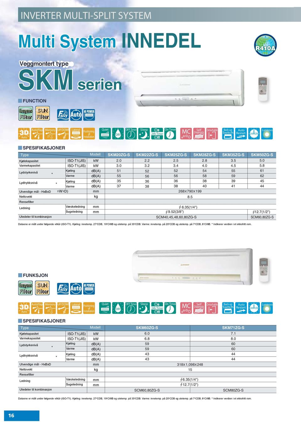 mål - HxBxD Nettovekt Rensefilter Ledning Utedeler til kombinasjon Kjøling Varme Kjøling Varme XWXD) Væskeledning Sugeledning Modell db() db() db() db() kg SKM20ZG-S 2.0 3.0 51 55 35 37 SKM22ZG-S 2.