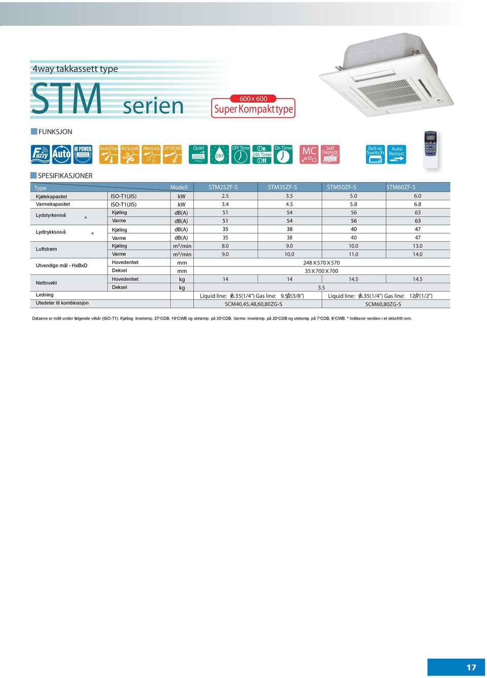 Hovedenhet Deksel Hovedenhet Deksel Modell db() db() db() db() m 3 /min m 3 /min kg kg STM25ZF-S STM35ZF-S STM50ZF-S STM60ZF-S 2.5 3.4 51 51 35 35 8.0 9.0 3.5 4.5 54 54 38 38 9.0 10.0 5.