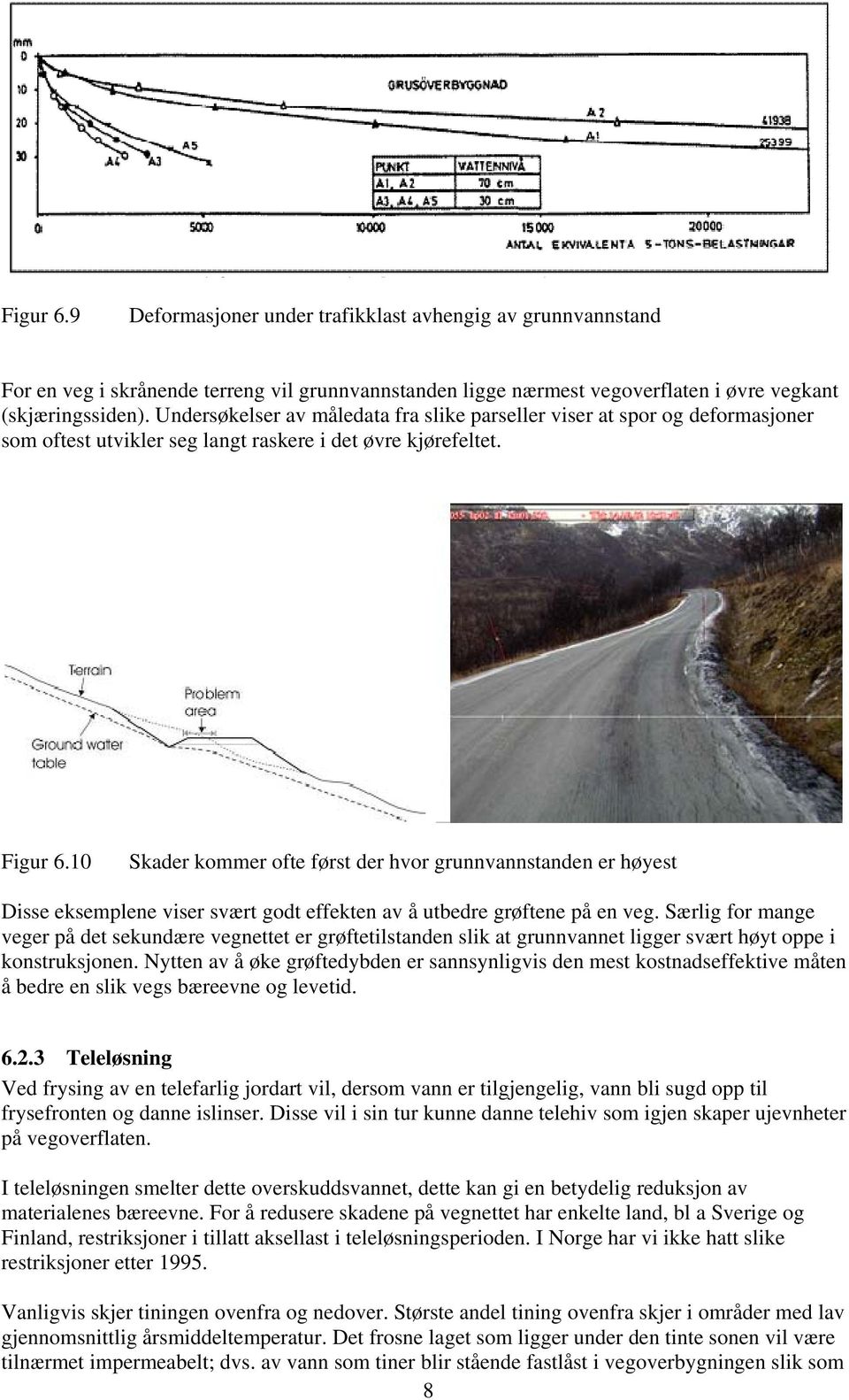 10 Skader kommer ofte først der hvor grunnvannstanden er høyest Disse eksemplene viser svært godt effekten av å utbedre grøftene på en veg.