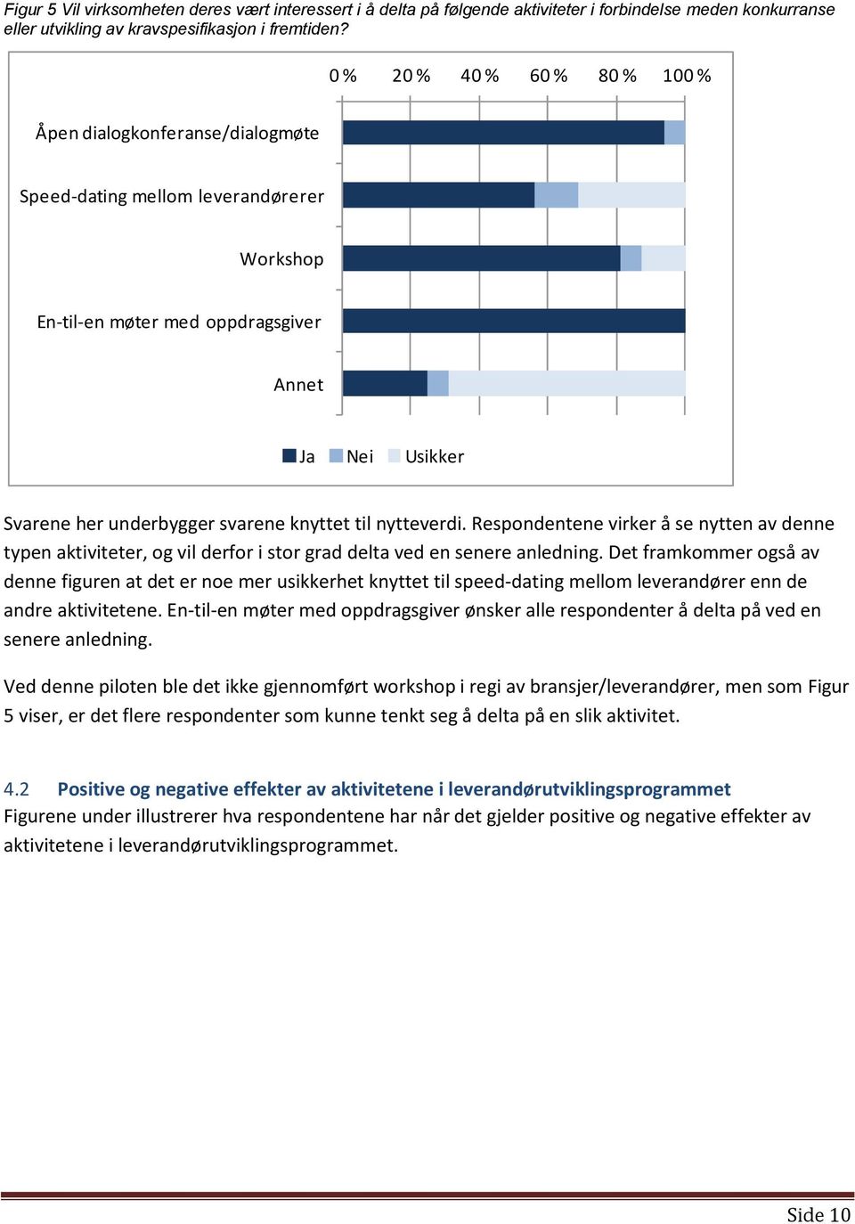 knyttet til nytteverdi. Respondentene virker å se nytten av denne typen aktiviteter, og vil derfor i stor grad delta ved en senere anledning.