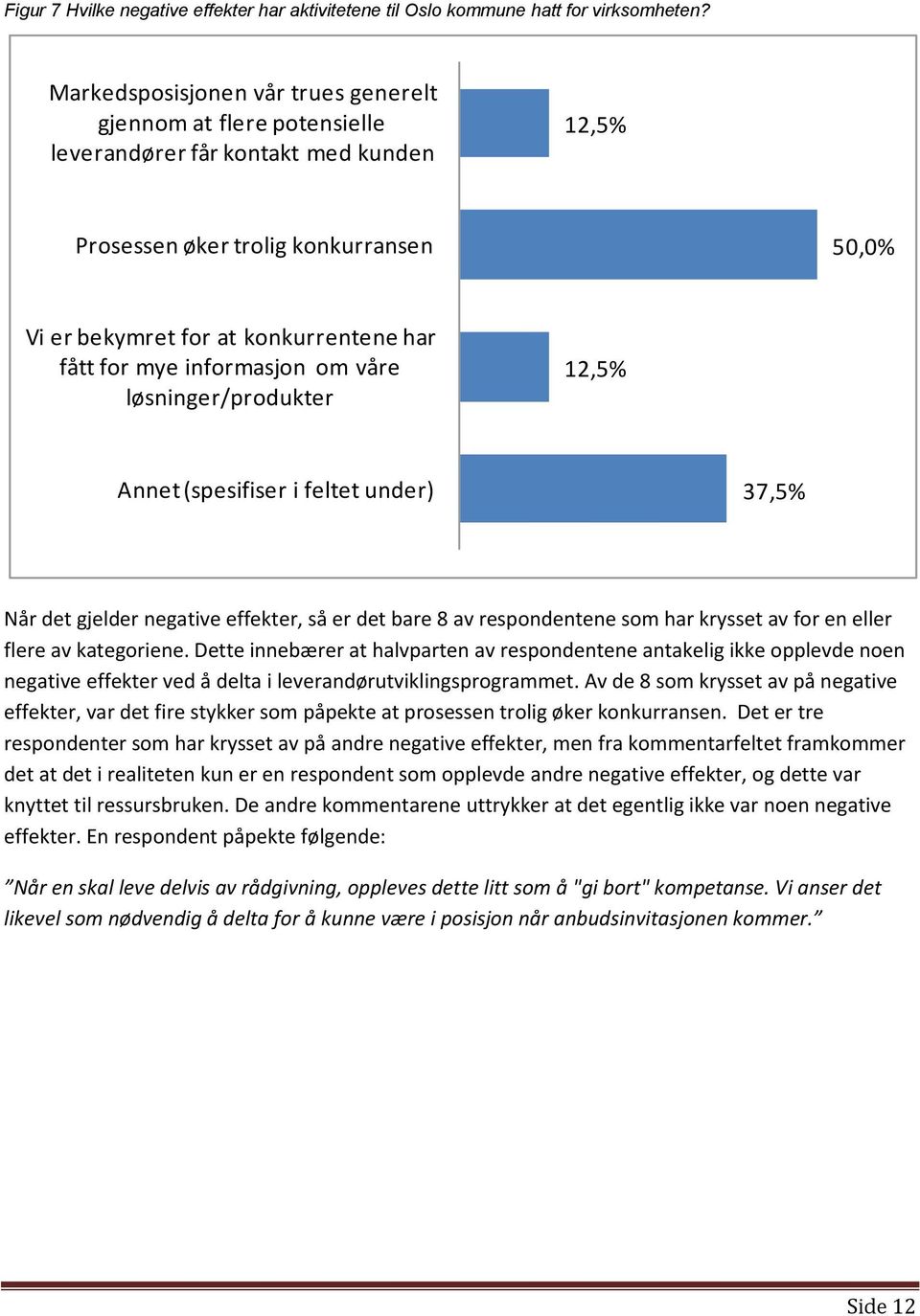 mye informasjon om våre løsninger/produkter 12,5% Annet (spesifiser i feltet under) 37,5% Når det gjelder negative effekter, så er det bare 8 av respondentene som har krysset av for en eller flere av