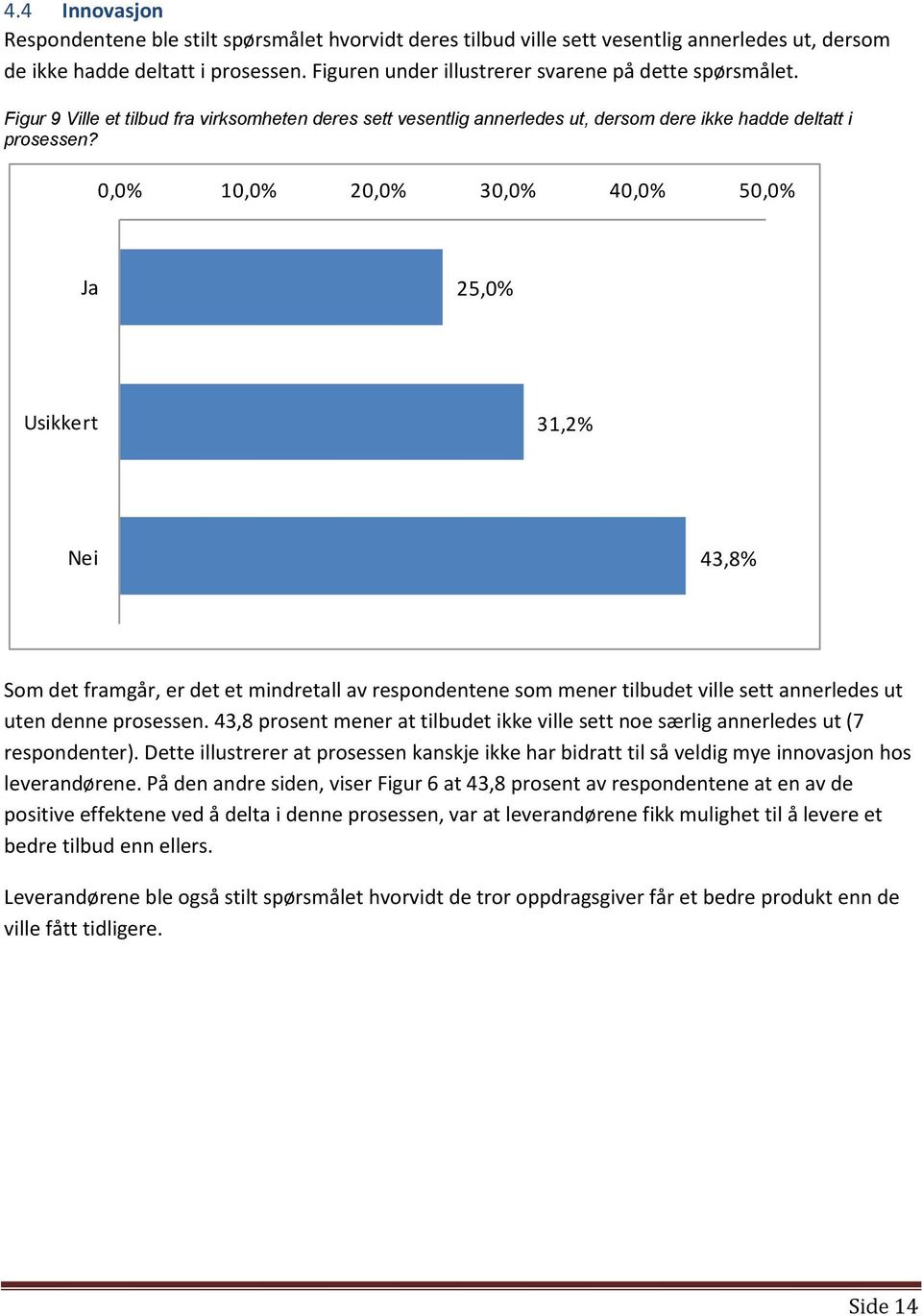 0,0% 10,0% 20,0% 30,0% 40,0% 50,0% Ja 25,0% Usikkert 31,2% Nei 43,8% Som det framgår, er det et mindretall av respondentene som mener tilbudet ville sett annerledes ut uten denne prosessen.