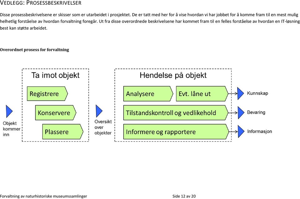 hvordan forvaltning foregår.