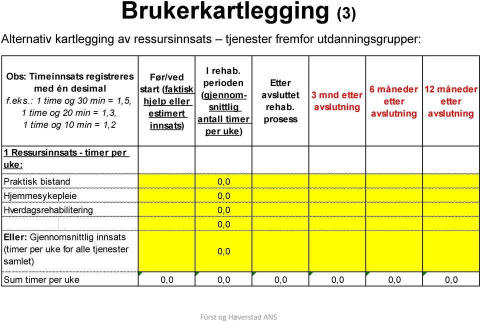 perioden (gjennomsnittlig antall timer per uke) Etter avsluttet rehab.