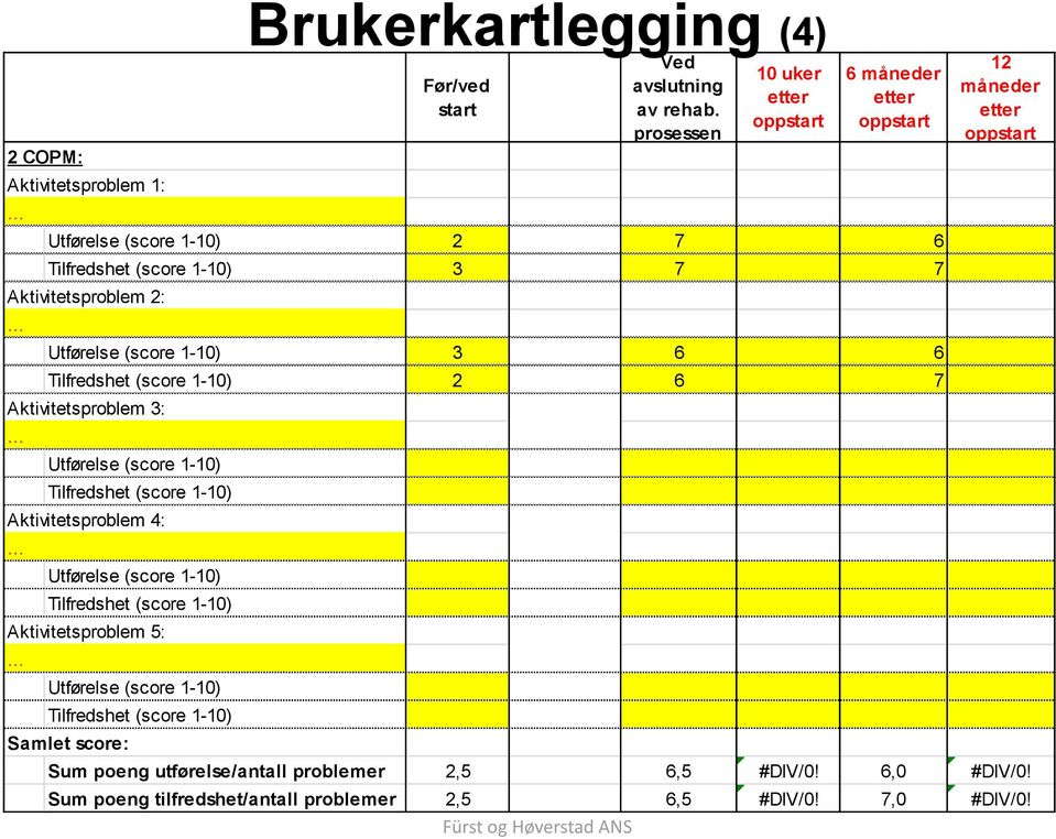 (score 1-10) 2 6 7 Aktivitetsproblem 3: Utførelse (score 1-10) Tilfredshet (score 1-10) Aktivitetsproblem 4: Utførelse (score 1-10) Tilfredshet (score