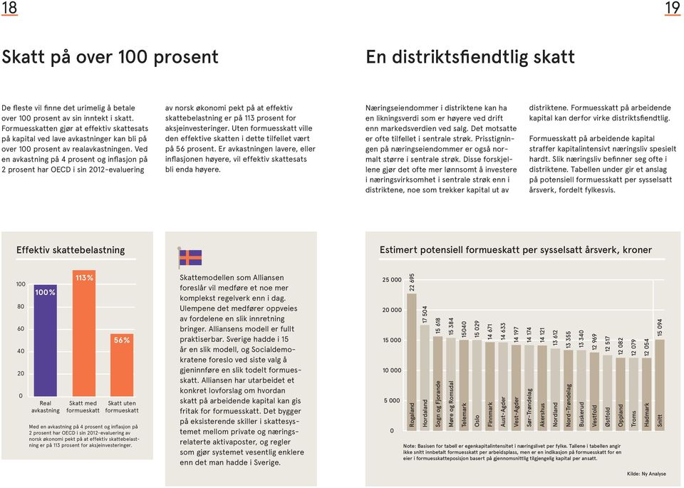 Ved en avkastning på 4 prosent og inflasjon på 2 prosent har OECD i sin 2012- evaluering av norsk økonomi pekt på at effektiv skatte belastning er på 113 prosent for aksje investeringer.