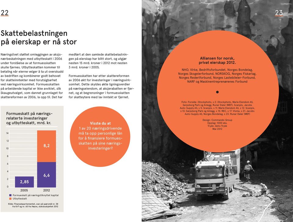 Formuesskatten på arbeidende kapital er ikke avviklet, slik Skaugeutvalget, som dannet grunnlaget for skattereformen av 2006, la opp til.