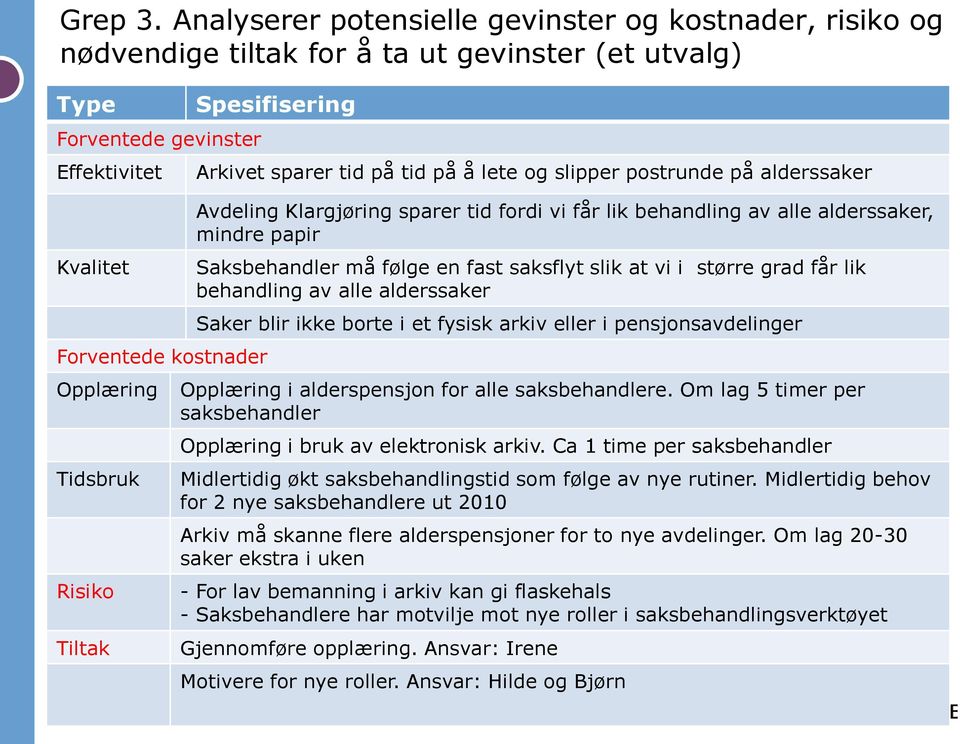 Risiko Tiltak Spesifisering Arkivet sparer tid på tid på å lete og slipper postrunde på alderssaker Avdeling Klargjøring sparer tid fordi vi får lik behandling av alle alderssaker, mindre papir