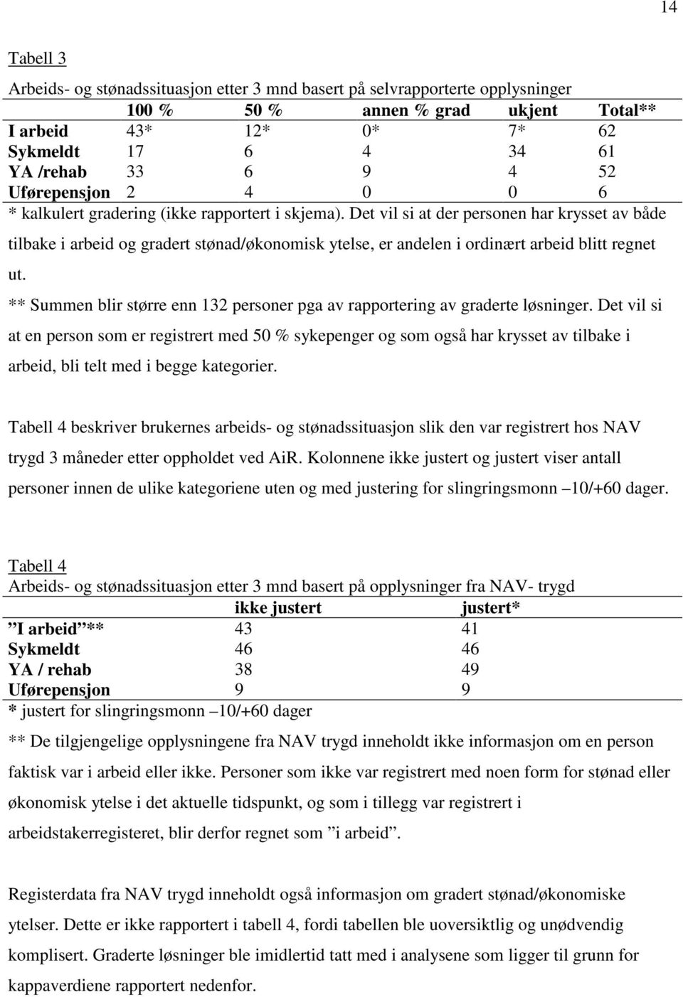 Det vil si at der personen har krysset av både tilbake i arbeid og gradert stønad/økonomisk ytelse, er andelen i ordinært arbeid blitt regnet ut.