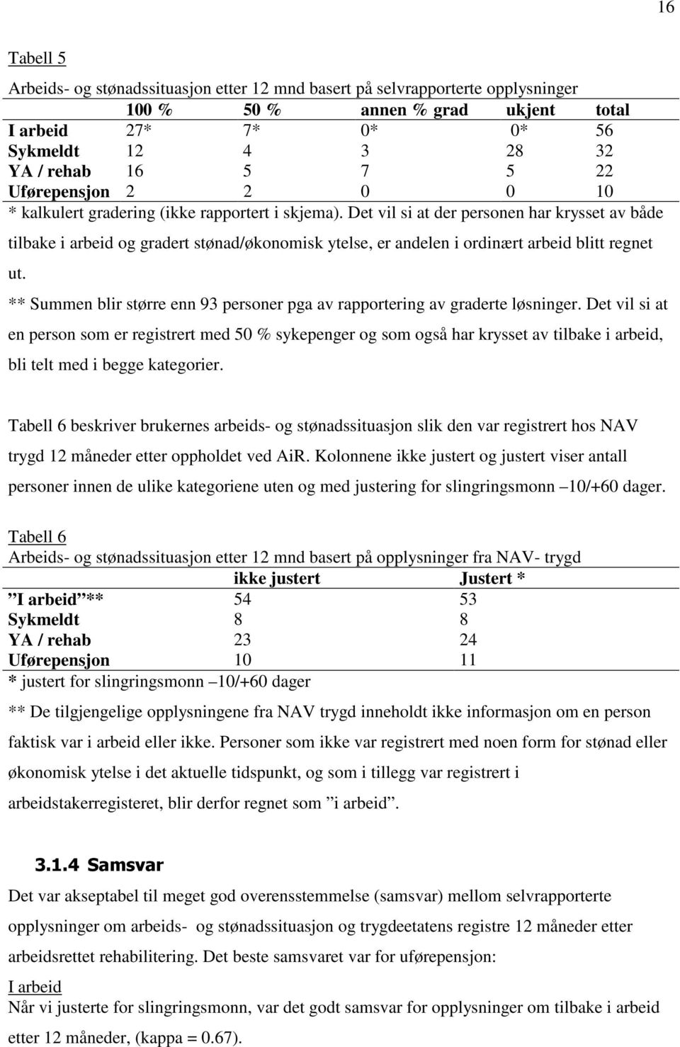 Det vil si at der personen har krysset av både tilbake i arbeid og gradert stønad/økonomisk ytelse, er andelen i ordinært arbeid blitt regnet ut.