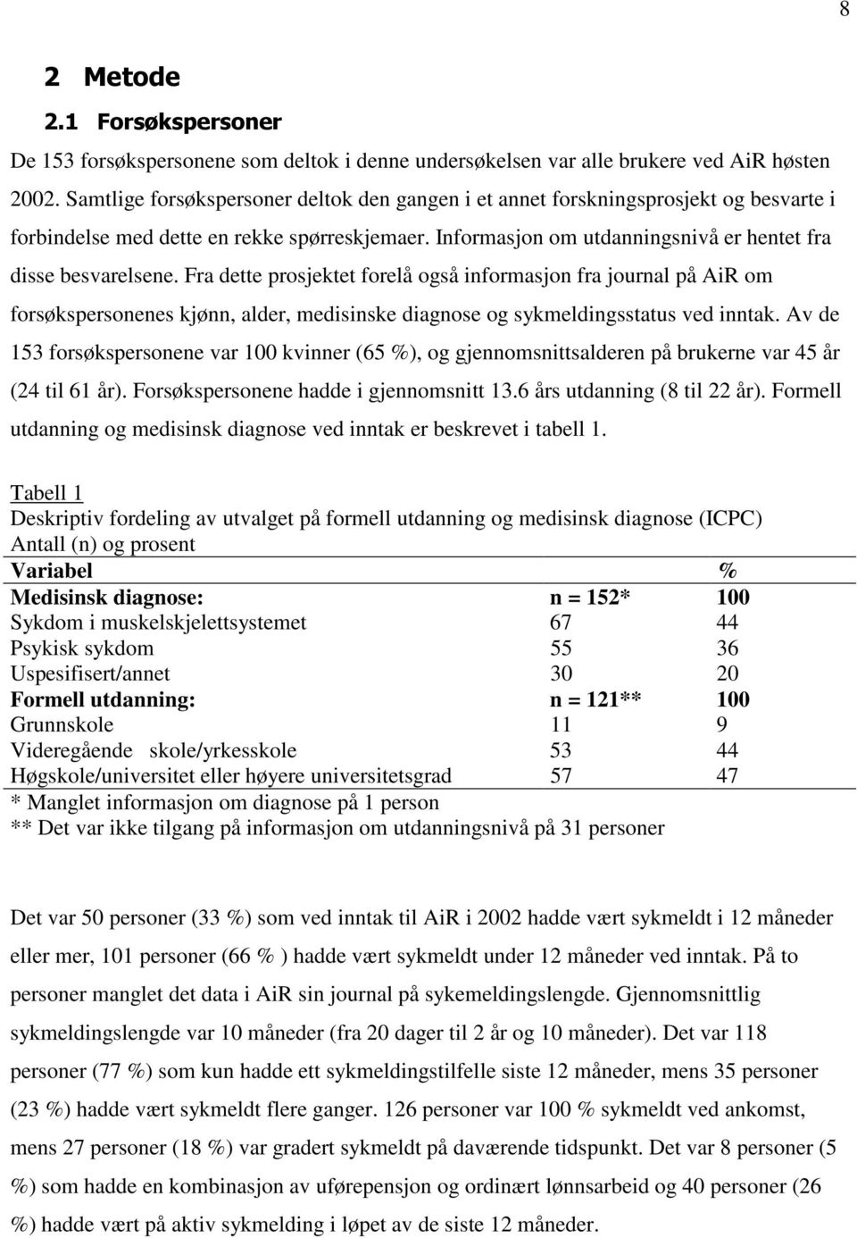 Fra dette prosjektet forelå også informasjon fra journal på AiR om forsøkspersonenes kjønn, alder, medisinske diagnose og sykmeldingsstatus ved inntak.