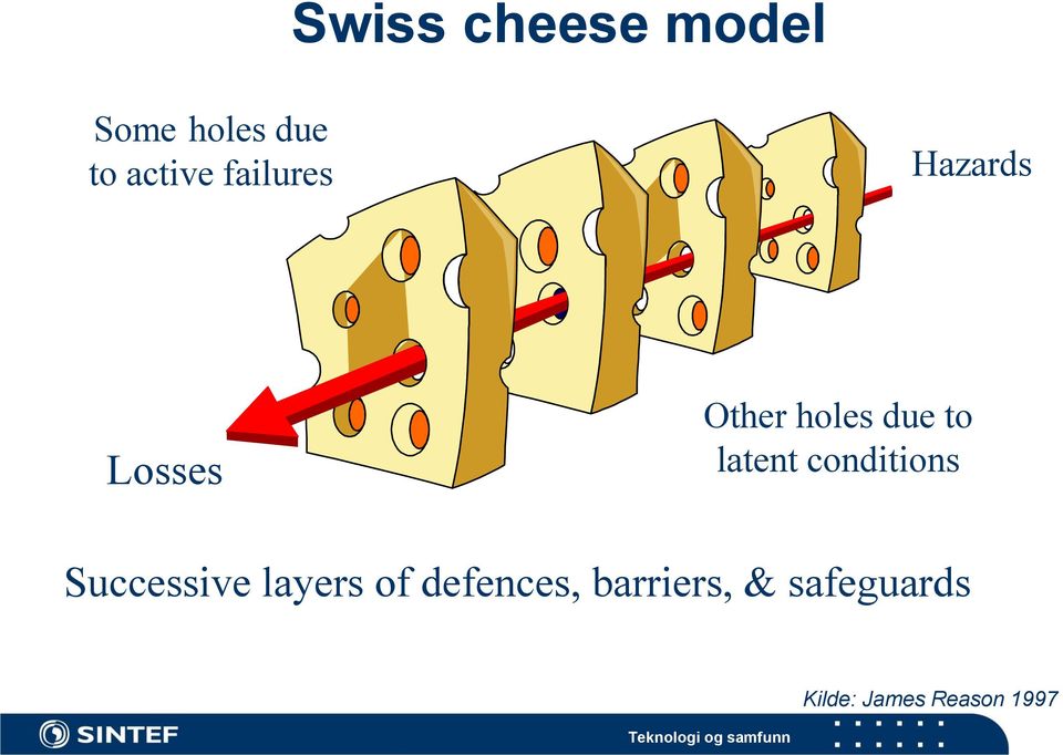 conditions Successive layers of defences,