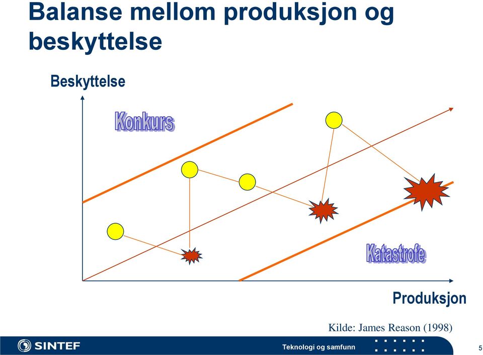 Produksjon Kilde: James